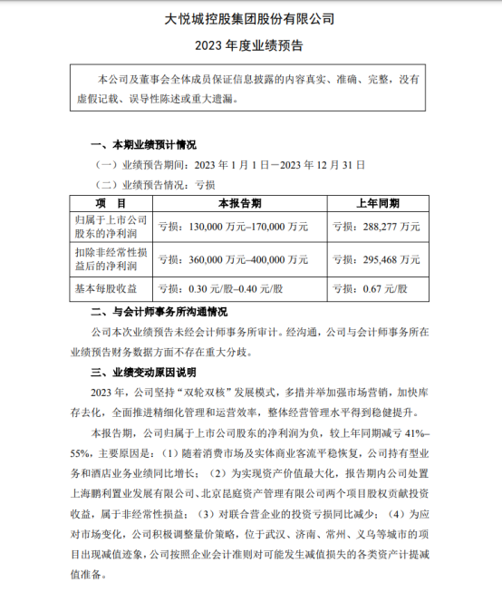 (图源:大悦城控股集团股份有限公司网站)
