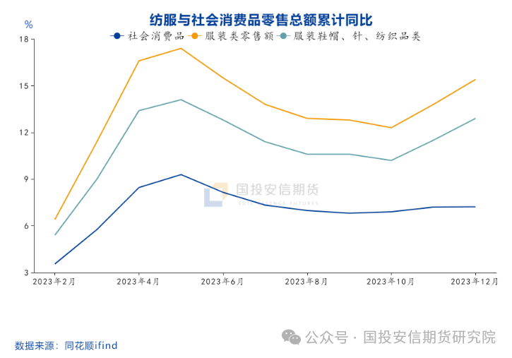 【国投安信|化工视点】PTA：现实有压力  需求可期待