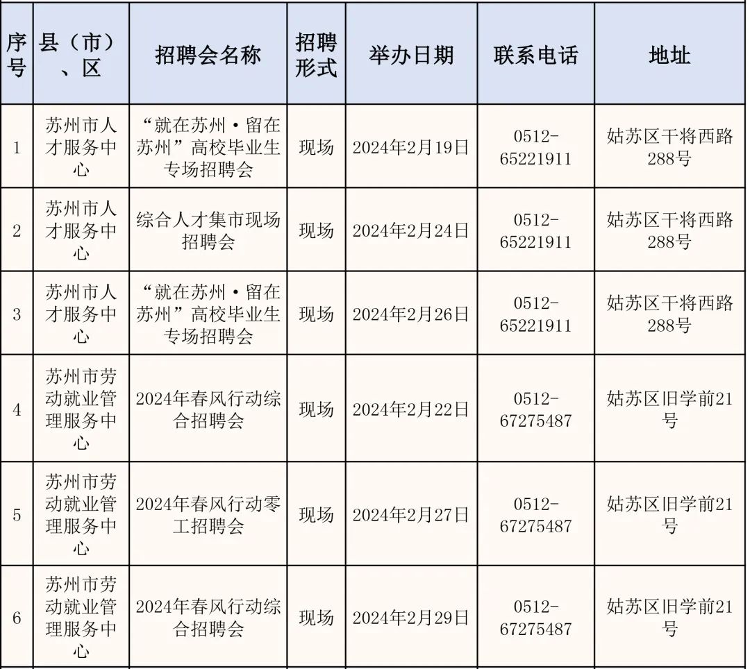 苏州全市224场招聘会来啦！