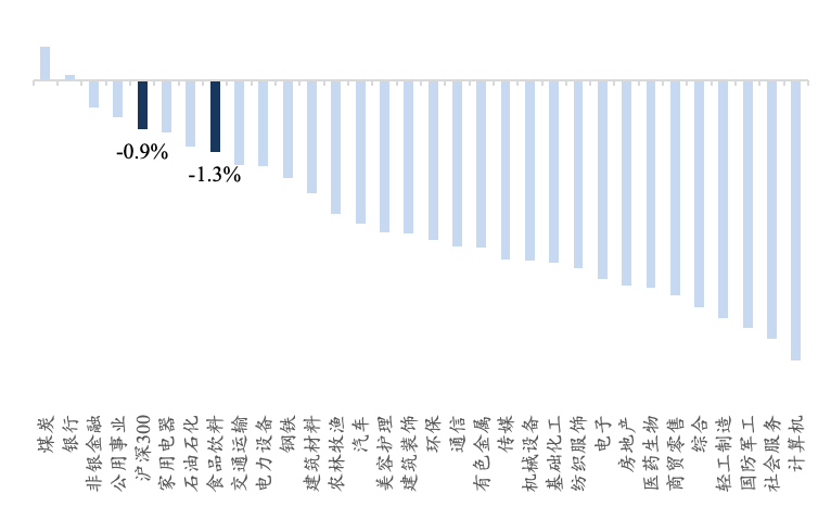 【开源食饮每日资讯0131】欢乐家预计2023年归母净利润同比增长39.35%