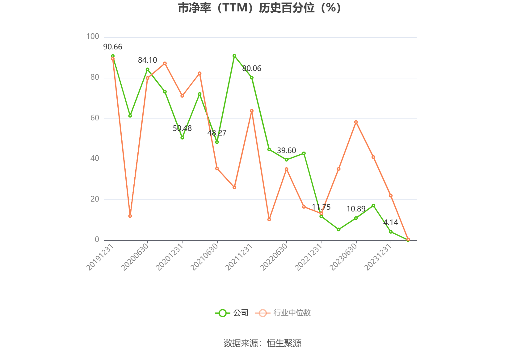 以本次披露业绩预告均值计算,公司近年盈利情况如下图: