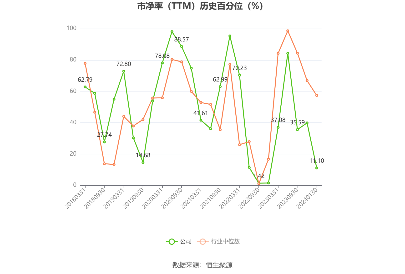 以本次披露业绩预告均值计算,公司近年盈利情况如下图: