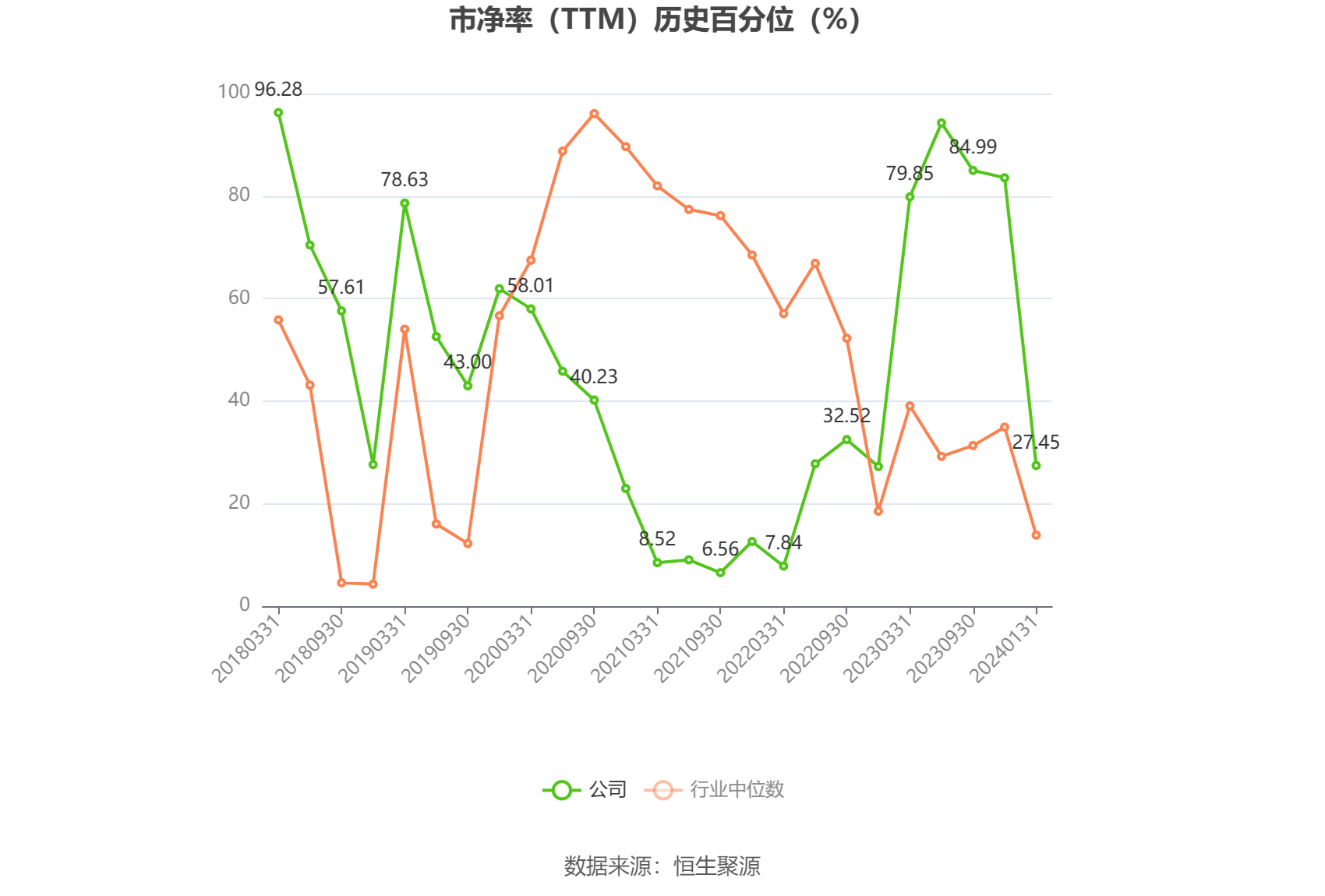 以本次披露业绩预告均值计算,公司近年盈利情况如下图: