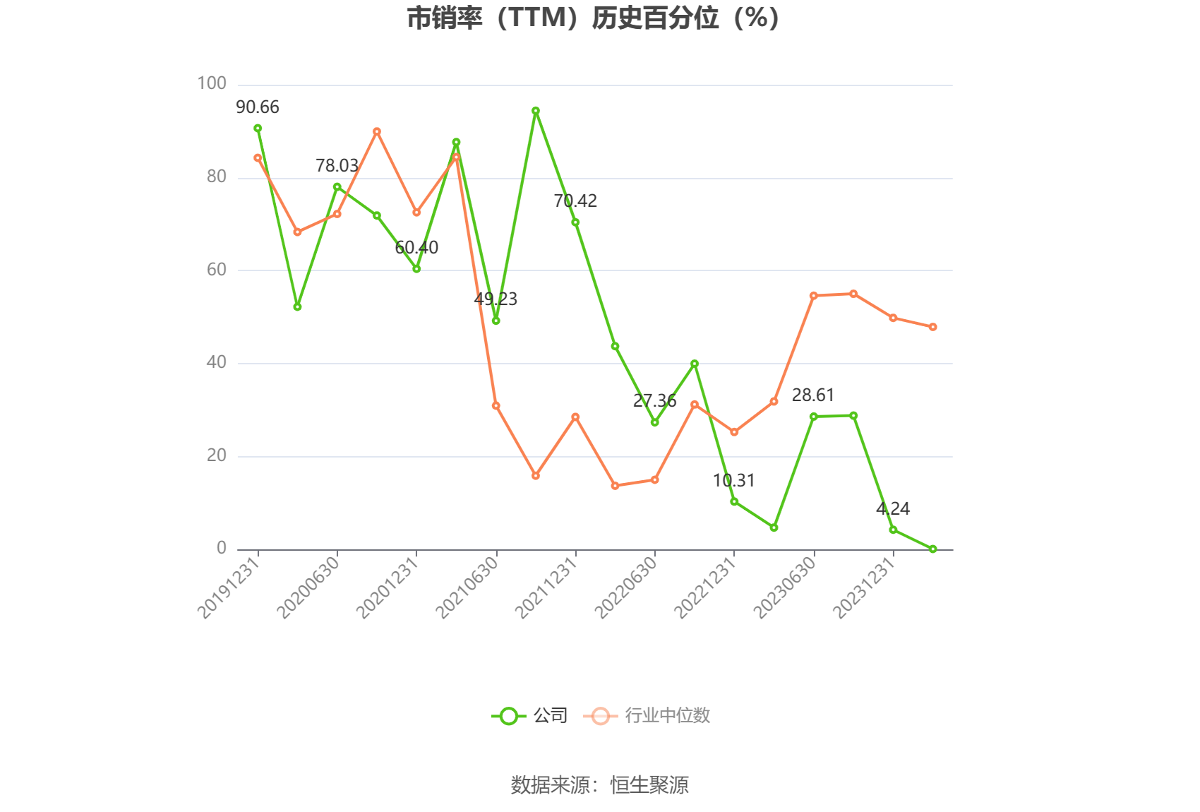 以本次披露业绩预告均值计算,公司近年盈利情况如下图: