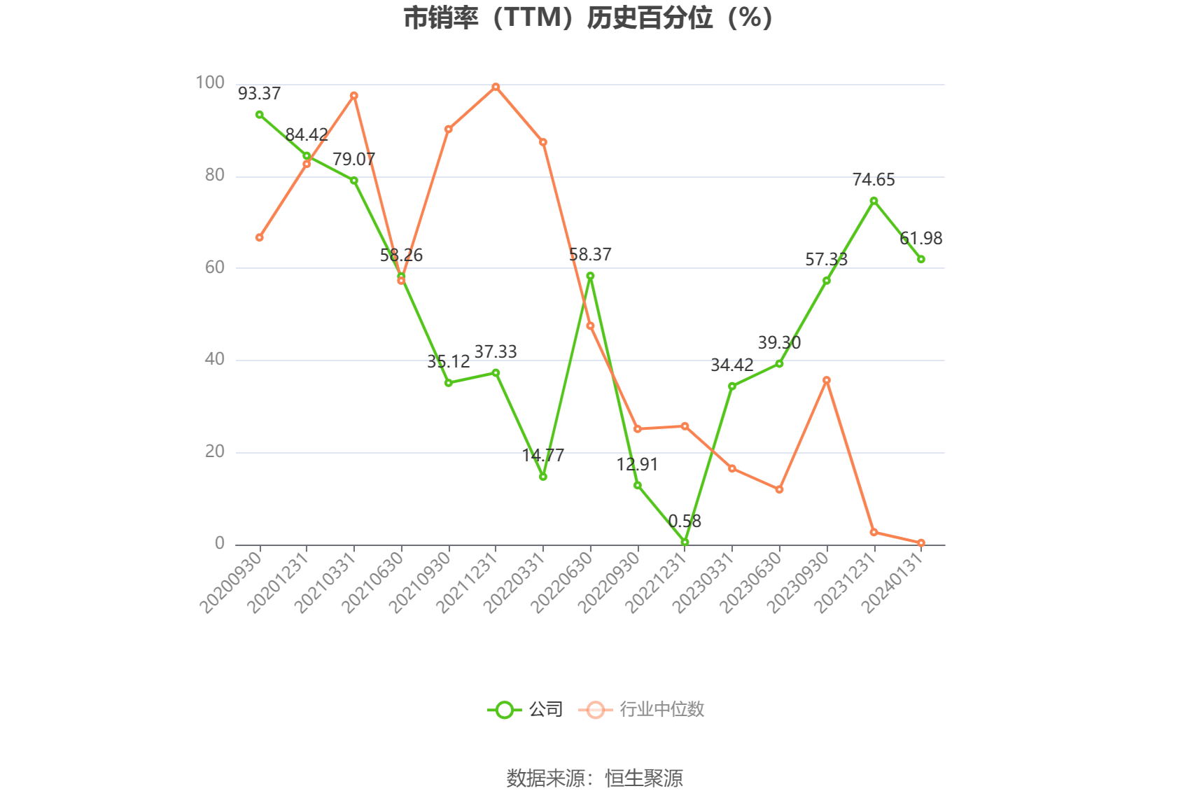以本次披露业绩预告均值计算,公司近年盈利情况如下图: