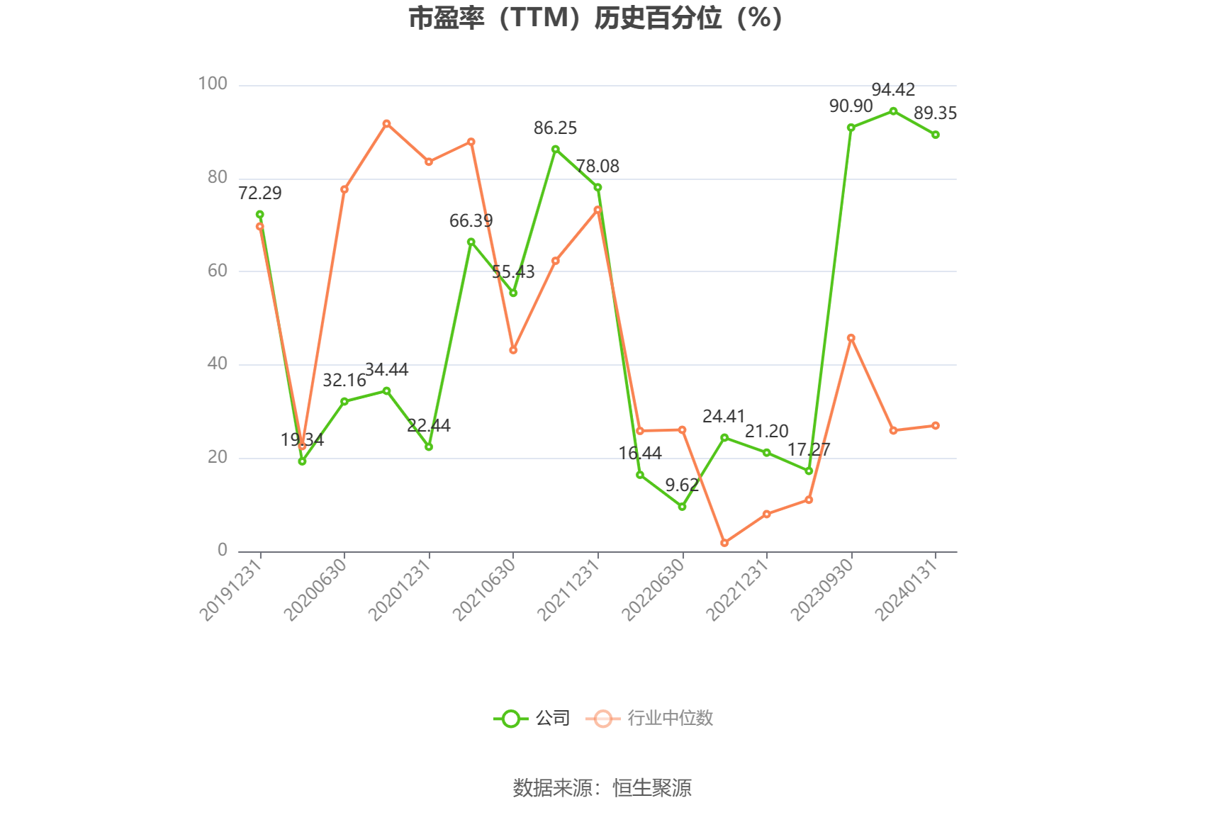 以本次披露业绩预告均值计算,公司近年盈利情况如下图: