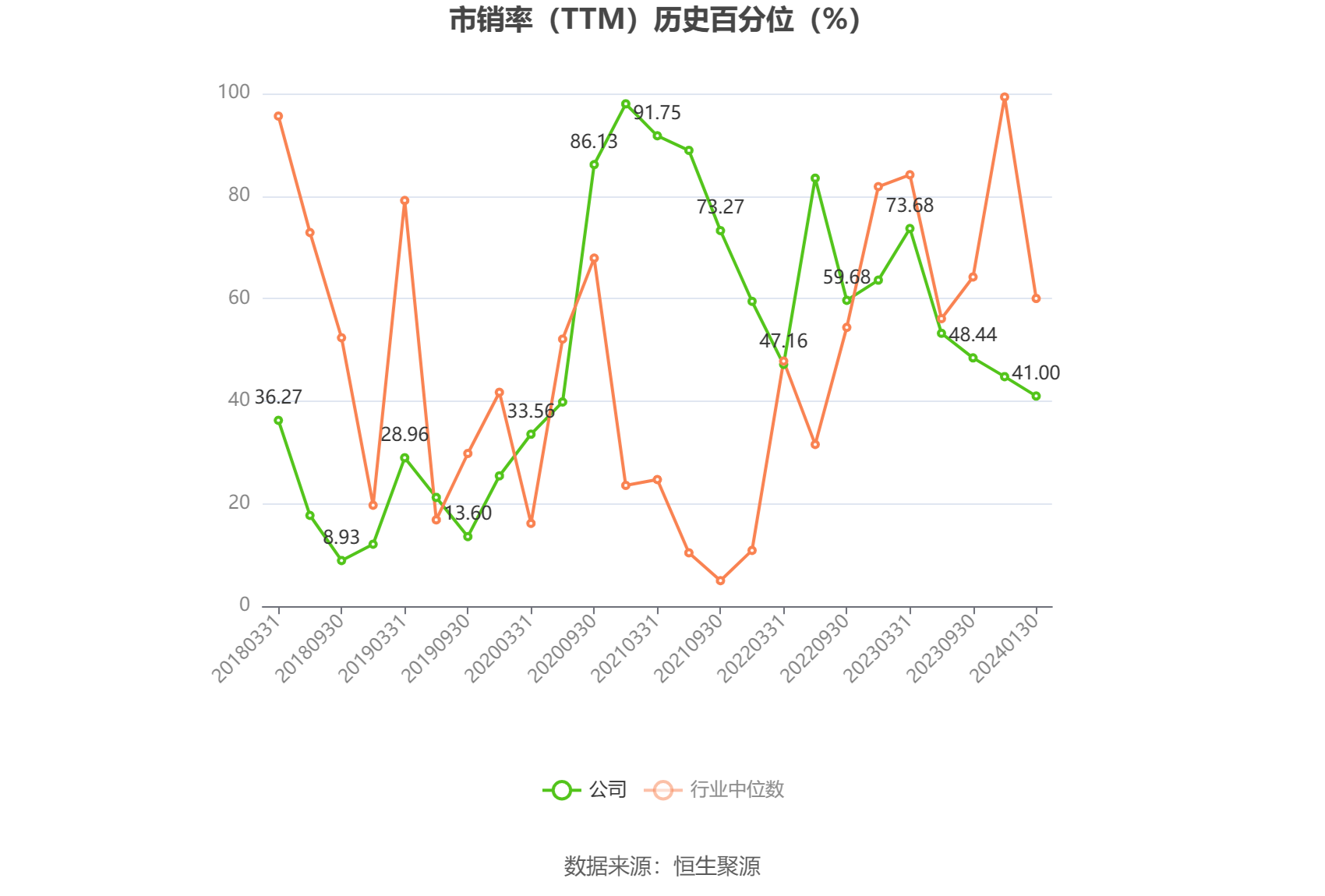 以本次披露业绩预告均值计算,公司近年盈利情况如下图: