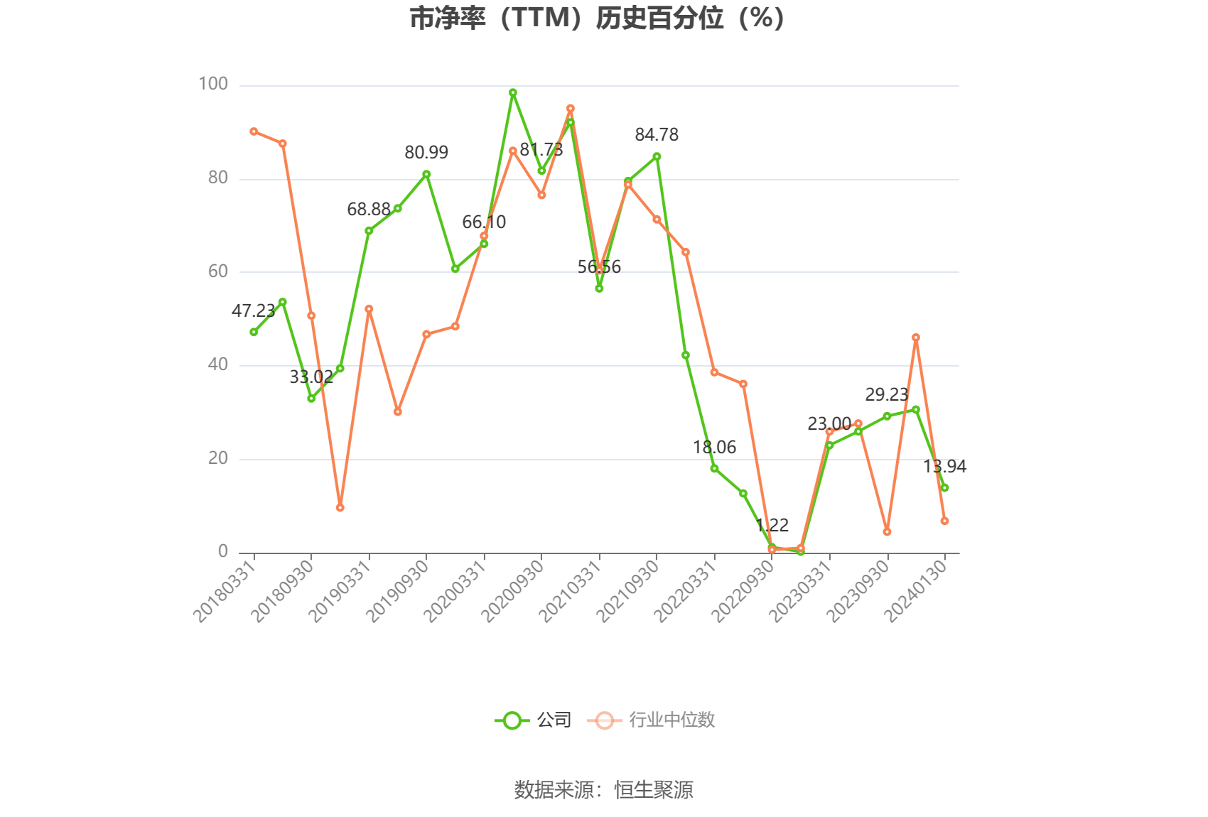 以本次披露业绩预告均值计算,公司近年盈利情况如下图: