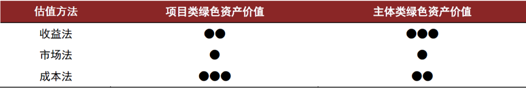 中金 | 绿色投资：绿色资产的价值评估——全球标准、统一框架、应用示例