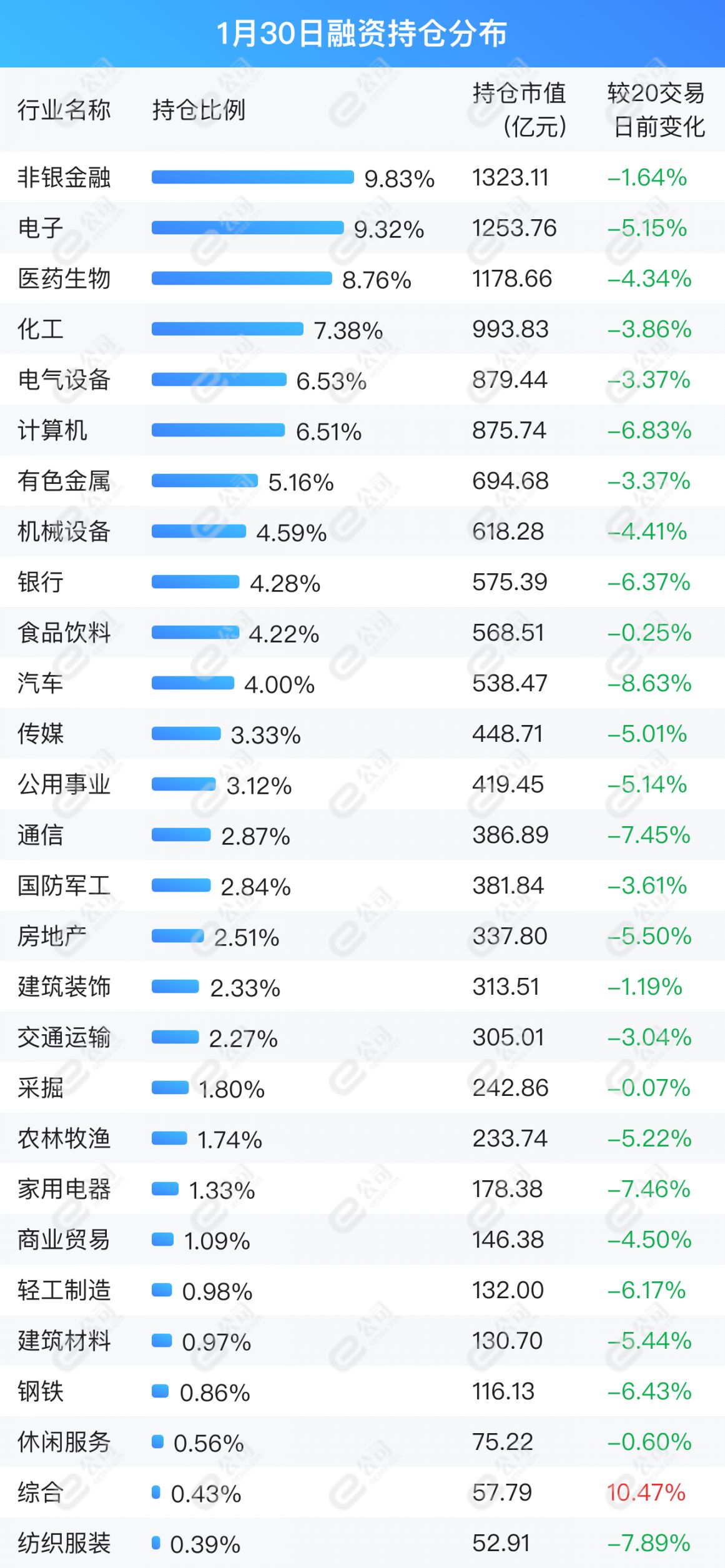 融资最新持仓曝光！减仓电子、计算机、电气设备