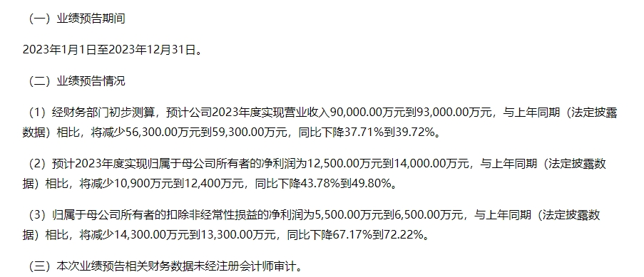 图片来源:公告截图