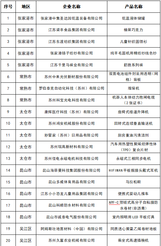 好酷啊！“苏州制造”品牌扩容了！