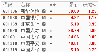 煎熬的1月