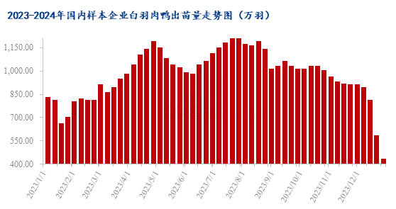 Mysteel解读：鸭苗强势上行，春节前后走势预判