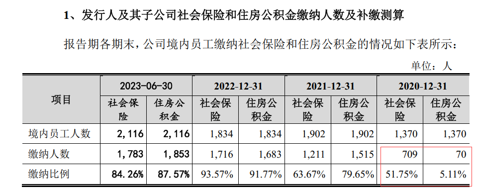 华庄科技IPO：报告期初劳务派遣员工占比超10%  公司被要求测算对成本、利润影响-第5张图片-平阳卒宛