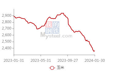 新闻‖阿根廷首次获准对中国出口小麦！近期饲料原料市场变动走势如何？