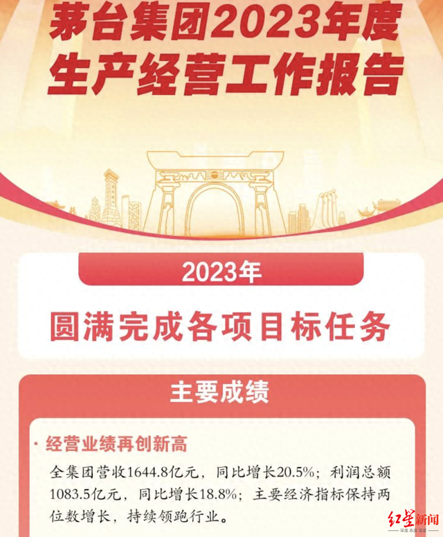 茅台集团2023年度工作报告 图源：贵州茅台微信公号