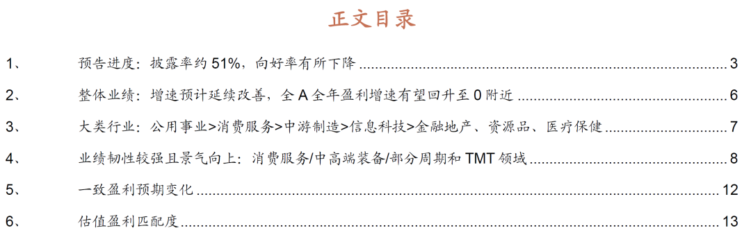 【招商策略】全A增速预计延续改善，中下游盈利持续修复——2023年A股年报业绩预告点评