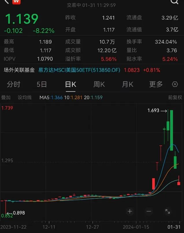 比2018年疼多了！