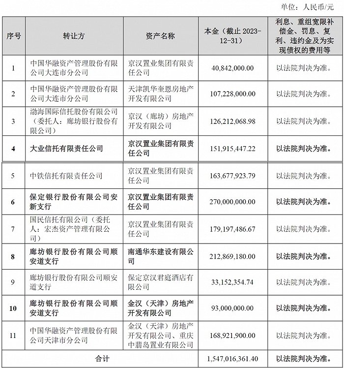 图源:*ST美谷:关于收到信达资管《确认函》的公告 日期:2023-12-26