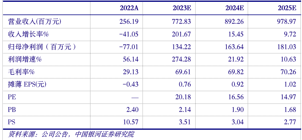 【银河社服顾熹闽】公司点评丨三特索道 (002159)：业绩符合预期，单季扣非净利续创新高