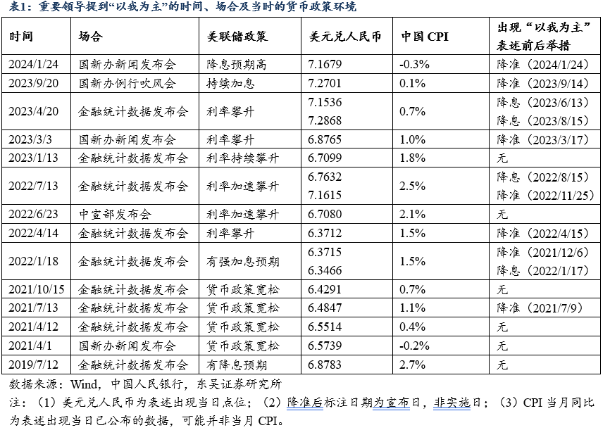 货币政策的“以我为主”意味着什么？—兼论债市“抢跑”（东吴固收李勇 徐沐阳）20240131