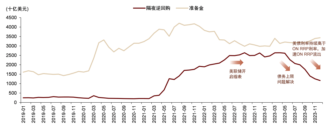 中金 | 美国四大行跟踪：特殊事项致利润增速转负