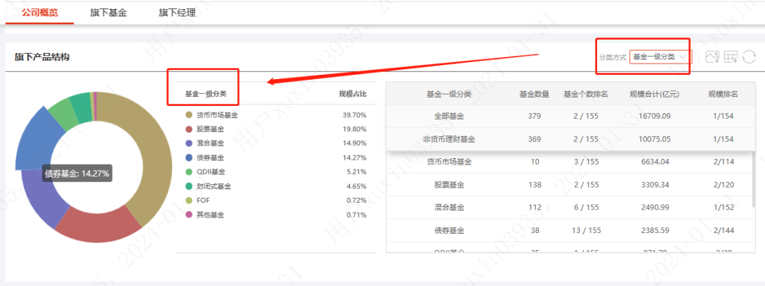 “公司分析”模块全面优化——上海证券基金评价服务平台新功能上线