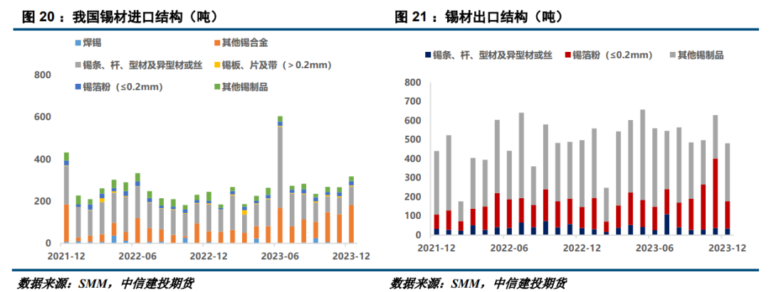 建投有色 · 锡：强预期与弱现实抗衡，锡价或小幅回调