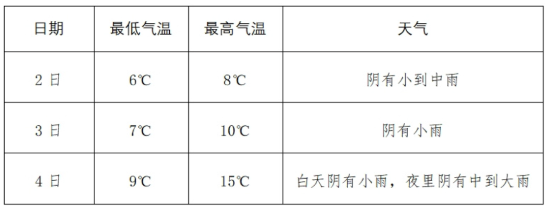 春运出行，重要提示！