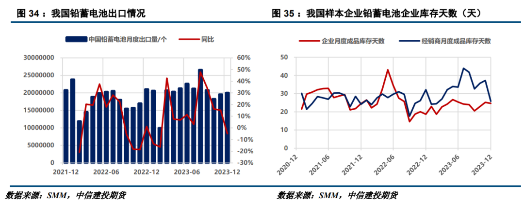 建投有色 · 锡：强预期与弱现实抗衡，锡价或小幅回调