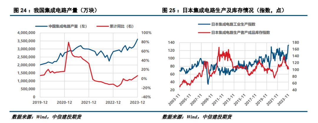 建投有色 · 锡：强预期与弱现实抗衡，锡价或小幅回调