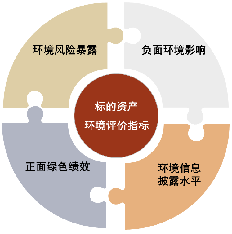 中金 | 绿色投资：绿色资产的价值评估——全球标准、统一框架、应用示例