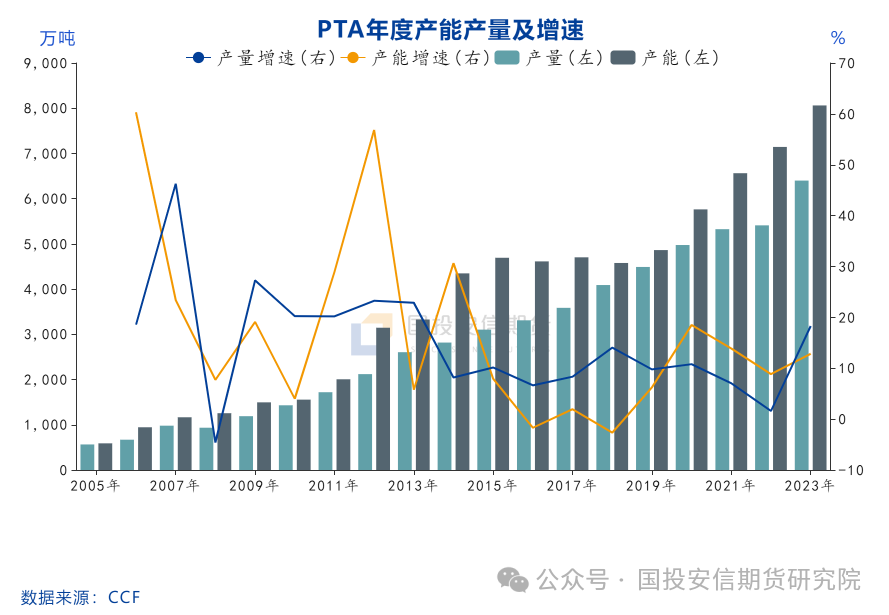 【国投安信|化工视点】PTA：现实有压力 需求可期待