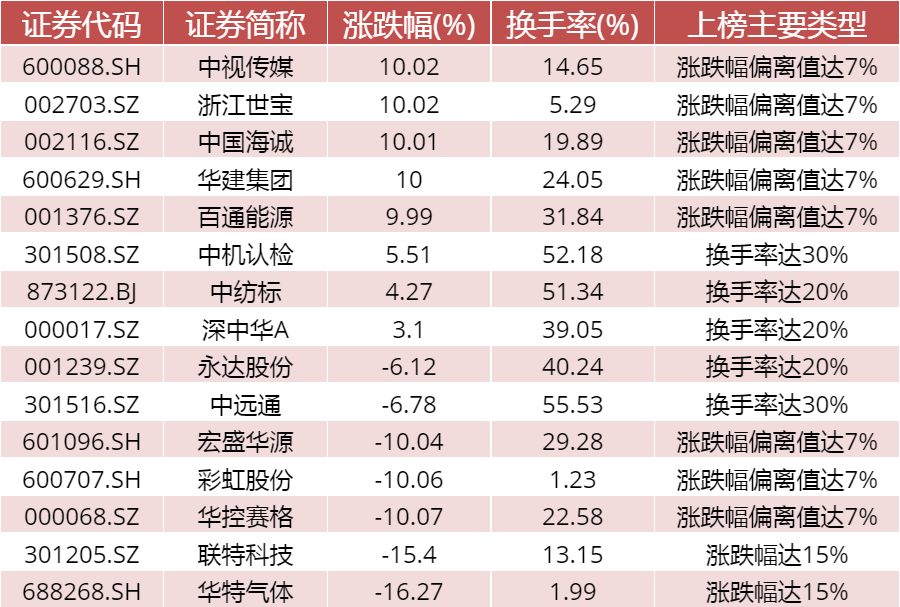 【中邮晨报】20240131