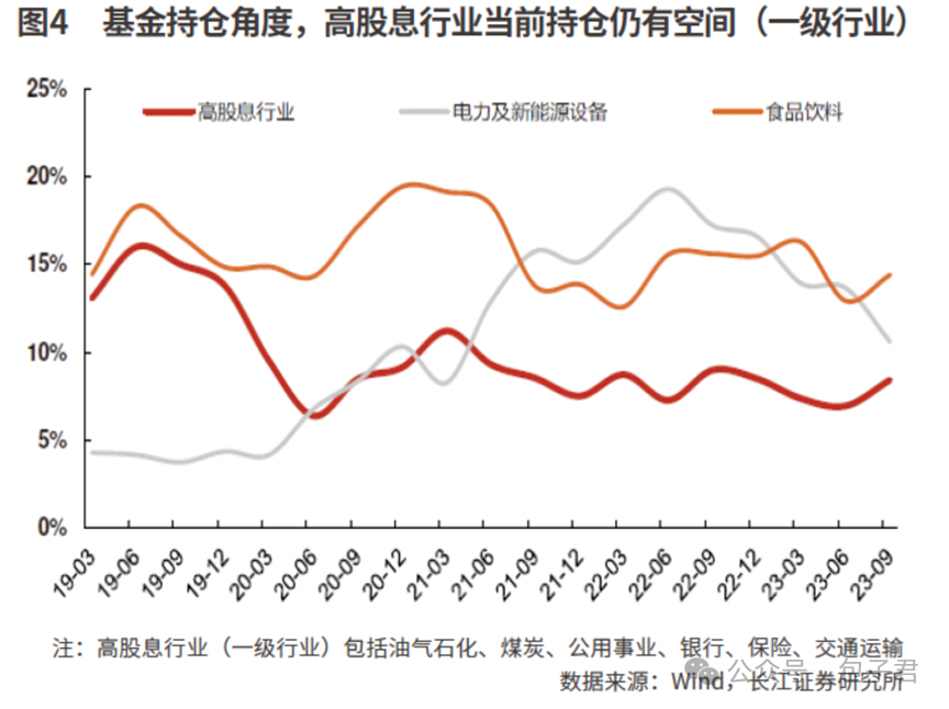 一枝独秀的历史长牛指数