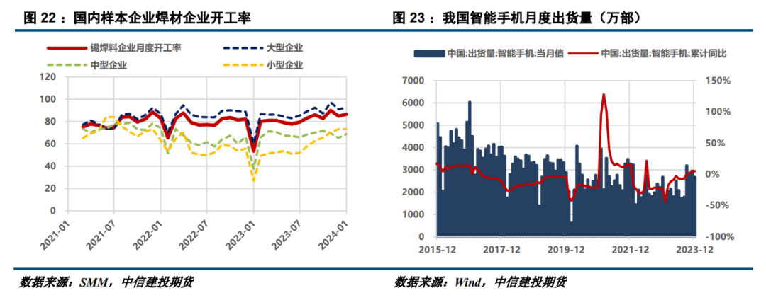 建投有色 · 锡：强预期与弱现实抗衡，锡价或小幅回调