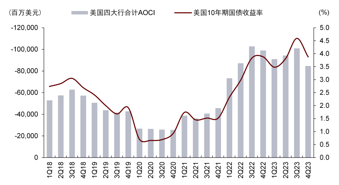 中金 | 美国四大行跟踪：特殊事项致利润增速转负