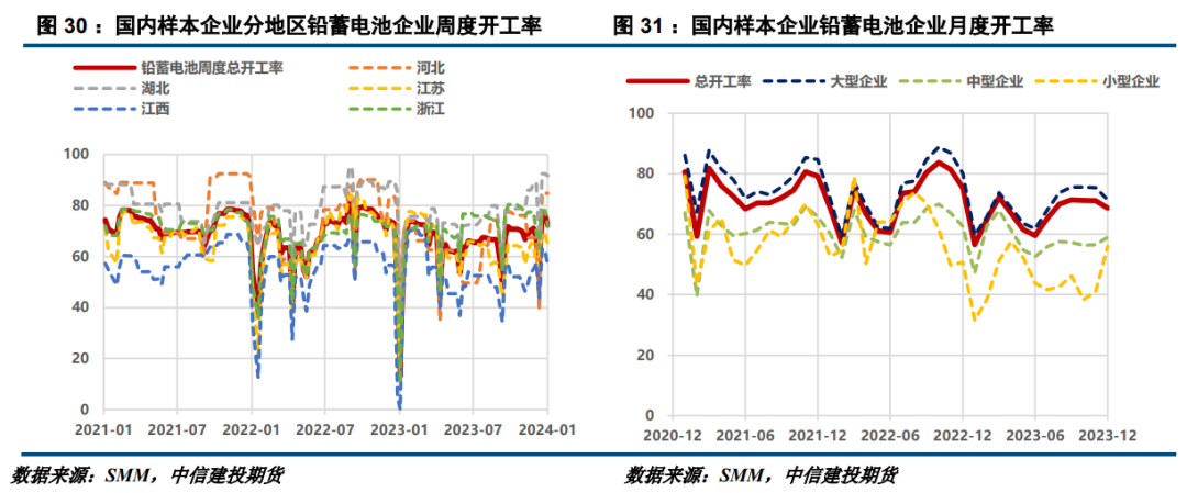 建投有色 · 锡：强预期与弱现实抗衡，锡价或小幅回调