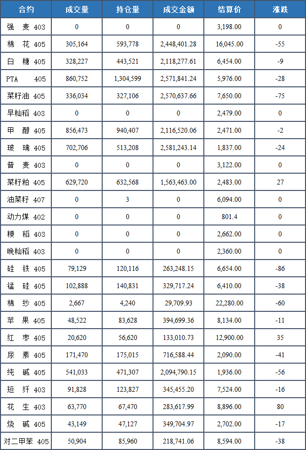 【今日数据】