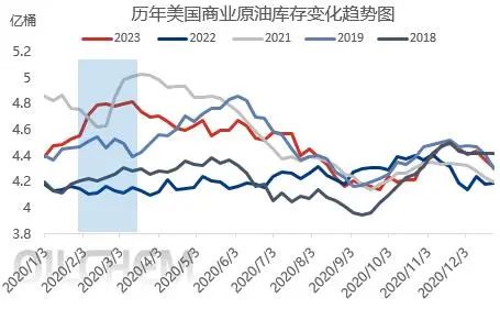 2024年春节假期前后国际原油市场分析及前瞻