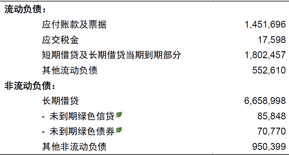 中金 | 绿色投资：绿色资产的价值评估——全球标准、统一框架、应用示例