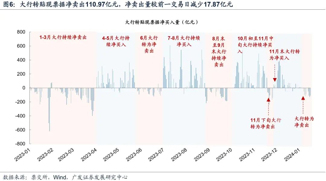 重庆、昆明房地产项目白名单落地