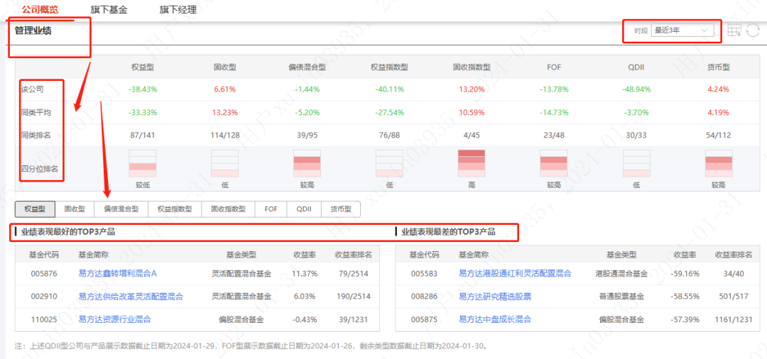 “公司分析”模块全面优化——上海证券基金评价服务平台新功能上线