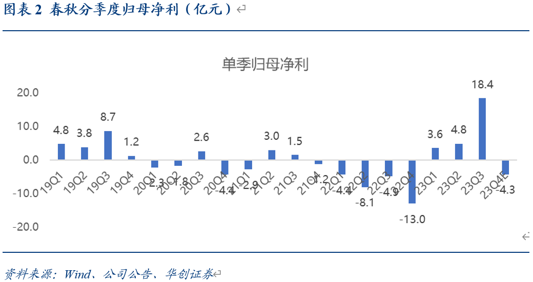 【华创交运*业绩点评】春秋航空业绩预告点评：全年归母净利21-24亿，超19年水平，看好公司成本管控能力和价格蓄水池弹性