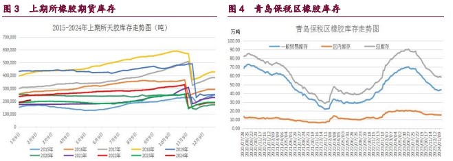 甲醇受外部进口预期下降支撑 原油市场多空分歧开始加剧