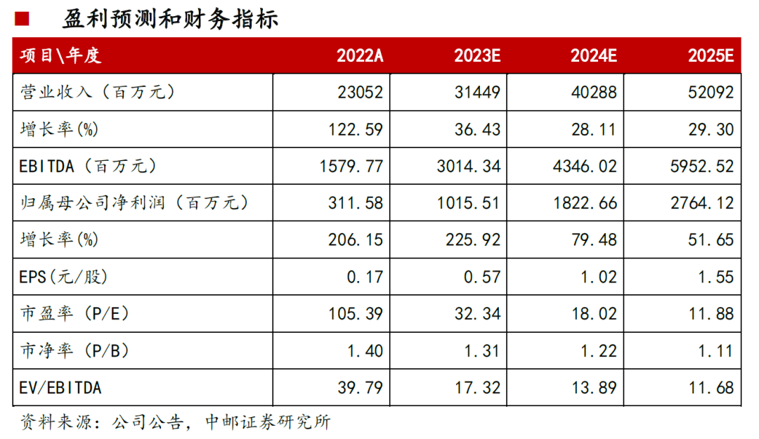 中邮·电新|深度报告|国轩高科：当前时点再论公司未来三大成长性