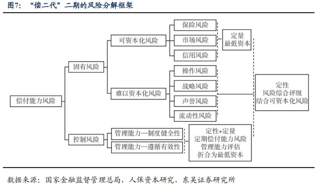 从资产负债情况探析保险资金配债行为—机构行为系列20240201