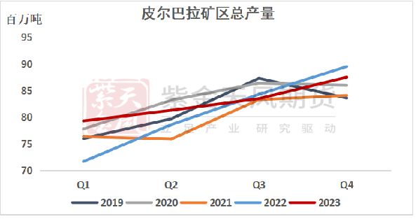 铁矿四大巨头【专题】铁矿：四大矿山财报梳理（23Q4）,第8张