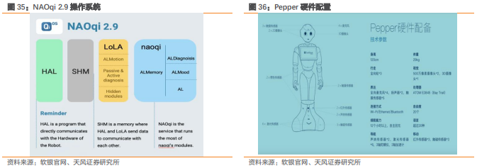 天风·机器人｜电子：人形机器人元年或将开启，AI下游硬件应用迭起